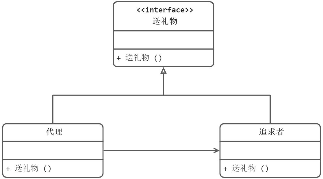 代理模式1