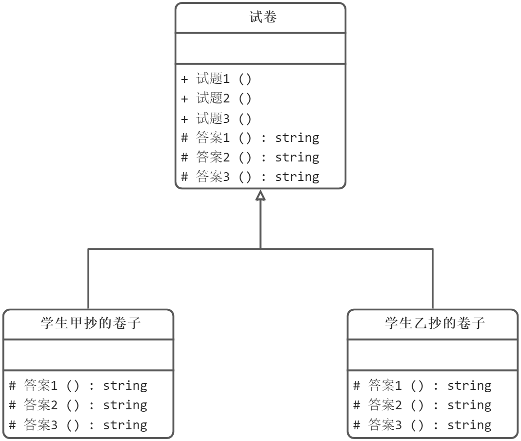 模板方法1