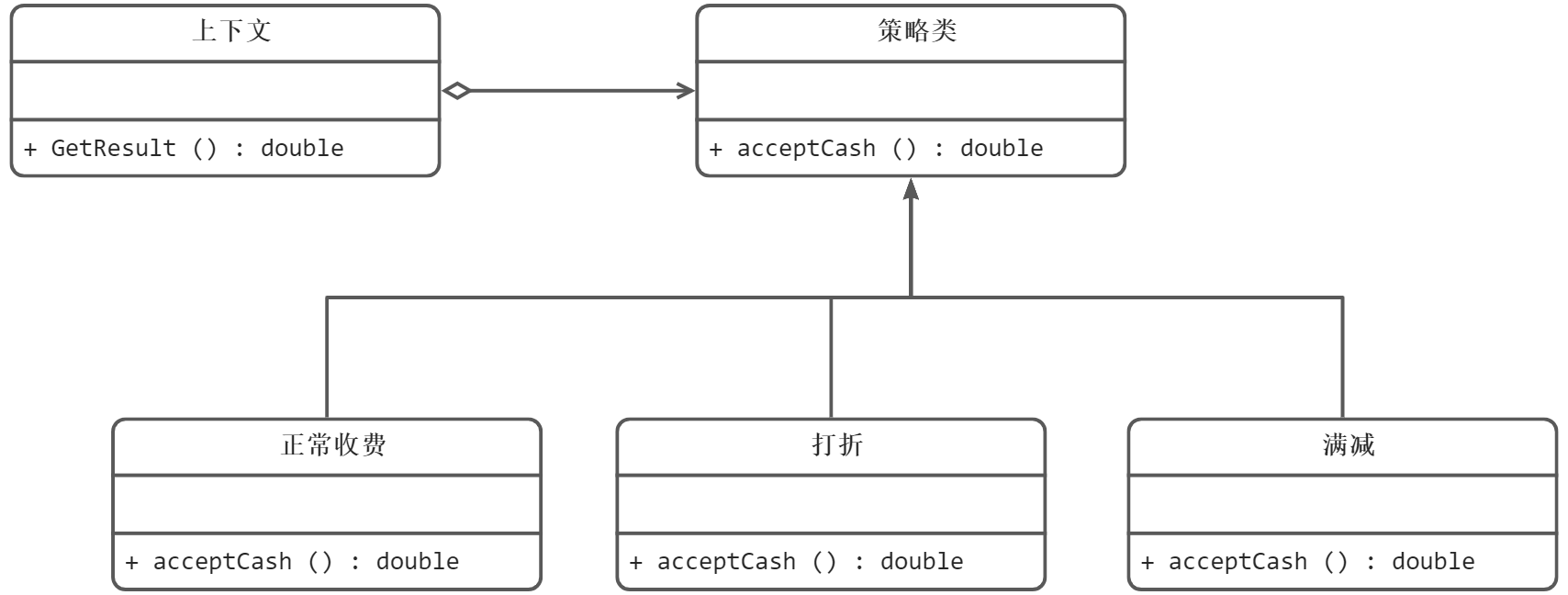 策略模式1