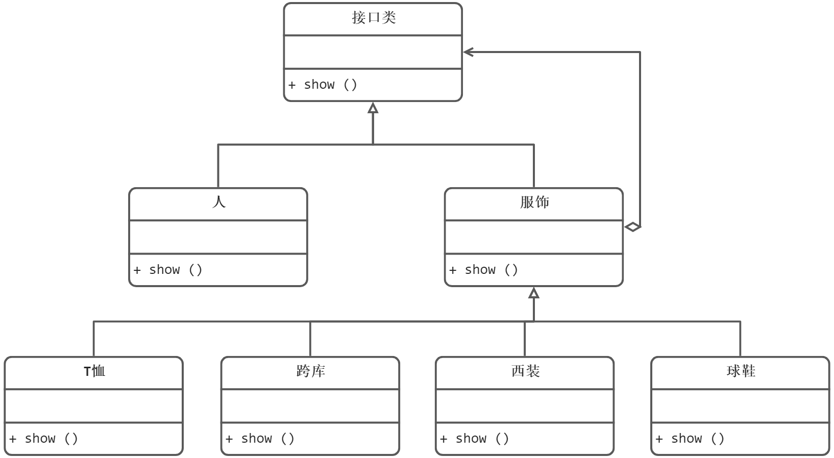 装饰模式1